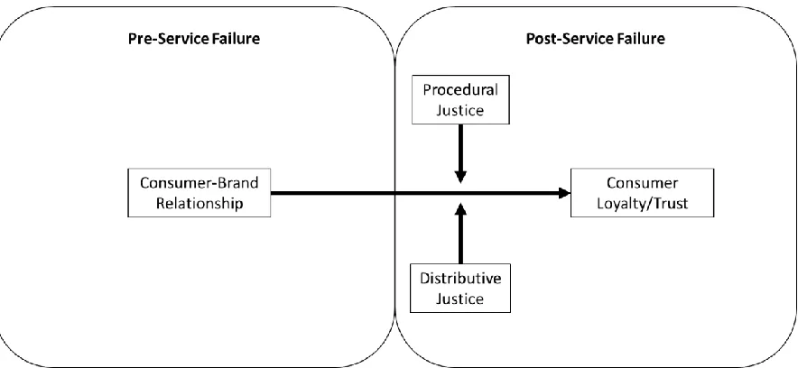 Figure 1. Theoretical model examined within Study 1. 