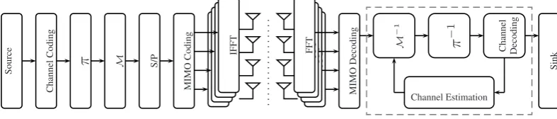 Fig. 1. General structure of the underlying system, represented for a 4×4 system.