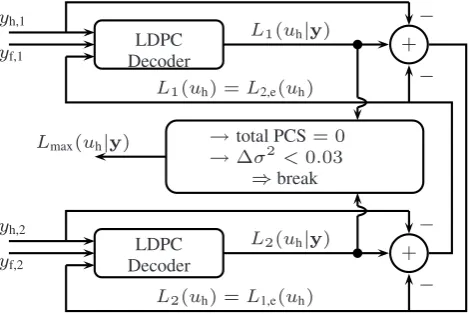 Fig. 4. Modiﬁed Turbo principle.