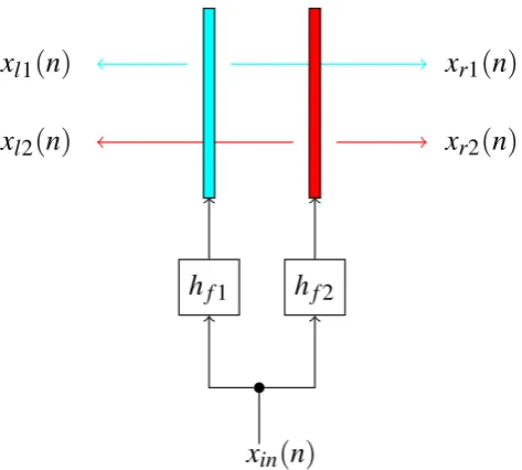 Fig. 6. Computed impulse response hf 1(n).