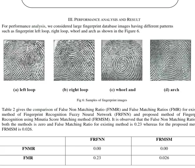 Table -1 Algorithm of FRMSM 