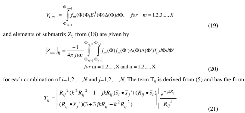 Table 1. Input admittances for the Yagi arrays of non-uniform circular loops 