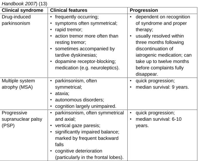 Table 2.3 Most important differential diagnoses (abridged version from Parkinson  Handbook 2007) (13) 