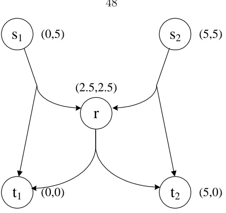 Figure 3.1: Wireless butterﬂy network.