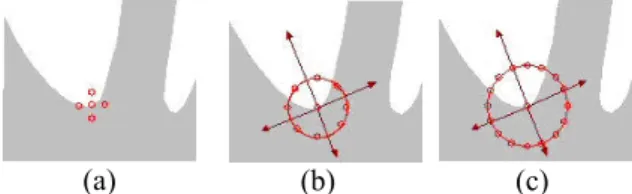 Figure 2: Skin-colour thresholding: (a) The original hand  image; (b) segmented hand image in binary form