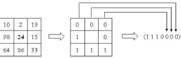 Figure 9: A palm print image is divided into rectangular  sub-windows. (We show the sub-windows in two separate  images for clearer illustration)