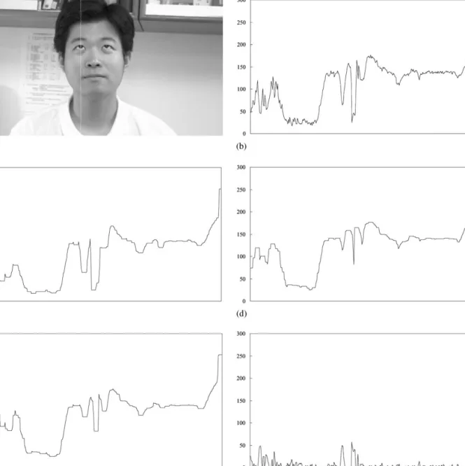 Fig. 1. The morphological operation process. (a) The original image, (b) the pro"le signals of the dash line in (a), (c) the signals after performing the erosion operation, (d) the signals after performing the dilation operation, (e) the signals after 