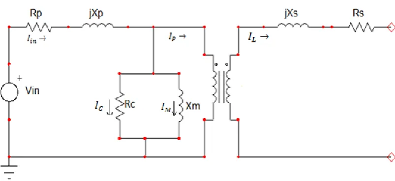 Figure 9 Transformer Exact Equivalent Circuit Open-circuited 