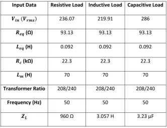 Table 9 No-Load Simulation Input Data 