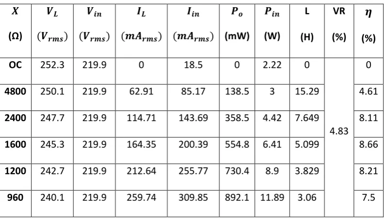 Table 13 Capacitive Load Simulation Results 