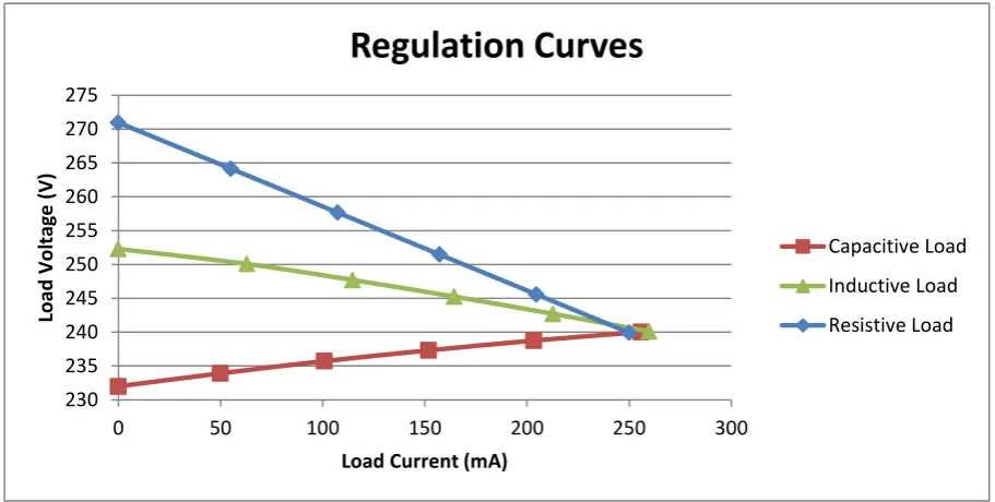 Figure 19 below. 