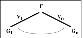 Figure 3. The root classification of the cases in C.