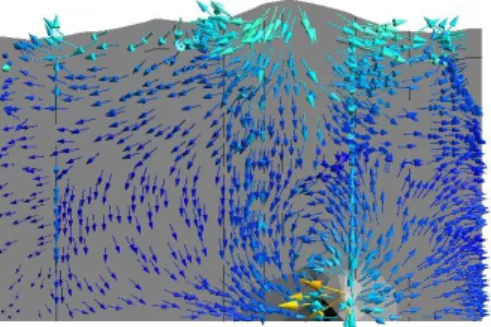 Figure  10:  Vertical  W-E  cross-section  of  the  actual  distribution of piezometric head (values from 360  (blue) to 680 m(red)), W-E cross