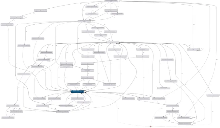 Figure 1. An example of the discovered model. Generated with 18.8% of activities and 1% of paths