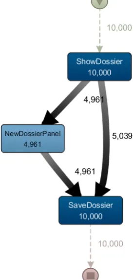 Figure 4. The problem with many unique combi-nations of activities