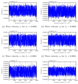Figure 2.14: Plots of cchain is seeded at the true value. It is here we observe that this posterior mode is with MCMC seed at (0.5, 1.0) for varying � c
