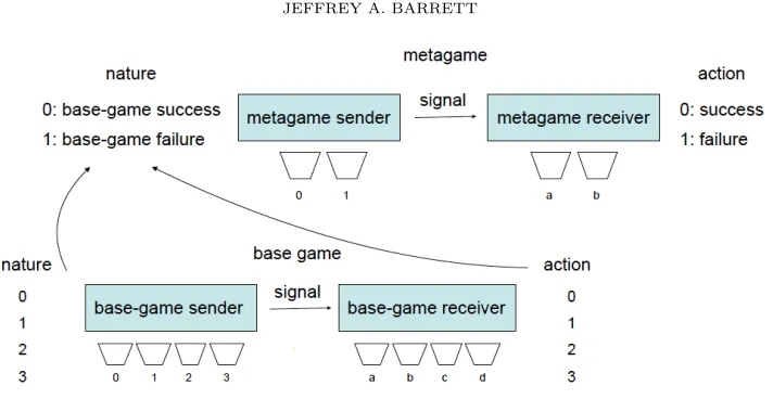Figure 1. Composite success-failure game