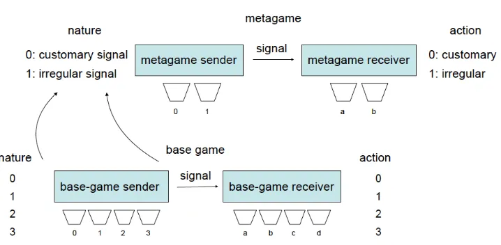 Figure 2. Composite true-false game