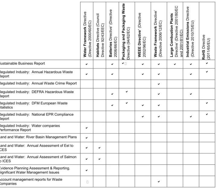 Table 1: Key reports containing environmental data in the context of driving compliance with EU  legislation 
