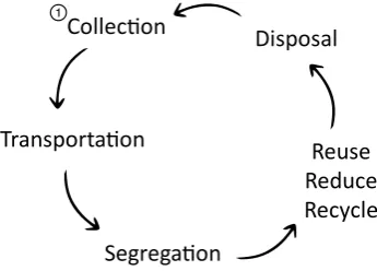 Figure 14: Product life cycle stages 