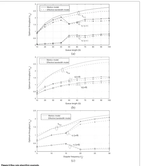 Figure 4 Max-rate algorithm example.
