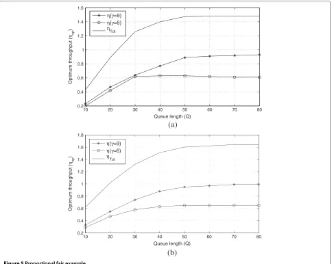 Figure 5 Proportional fair example.