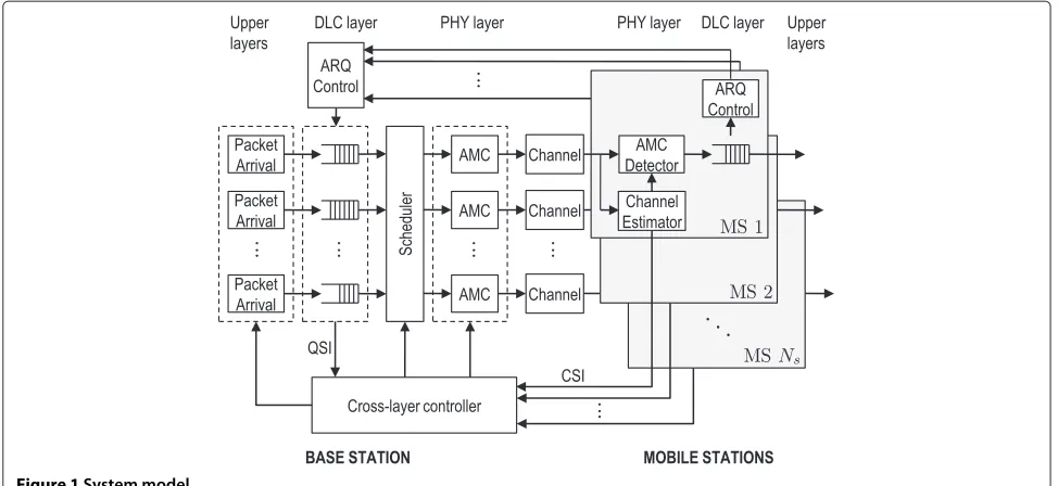 Figure 1 System model.