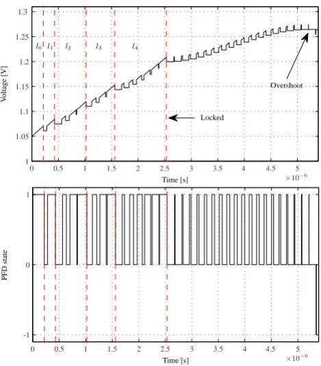 Fig. 4.0The pull-in process is divided into ﬁve ranges