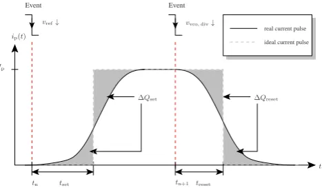 Fig. 6.Fig. 6. Modiﬁed PFD model describing delay propagation from theinputs to the output