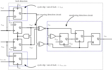 Fig. 7. Schematic representation of the monitoring circuit based onthe state sequence identiﬁcationFig
