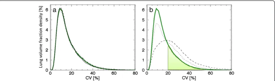 Figure 1 Density curves for low AUC(CV > 20%) subjects and patients (P1 and P2). (a) Density curves corresponding to subject S1 (solidline), S2 (dotted line), S3 (dashed line) and S4 (dashed-dotted line), together with their constructed mean curve in green