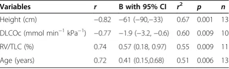 Figure 2 Density curves for intermediate-AUC(CV > 20%) subjects (S5-S9) and high-AUC(CV > 20%) subjects (S10 to S13)