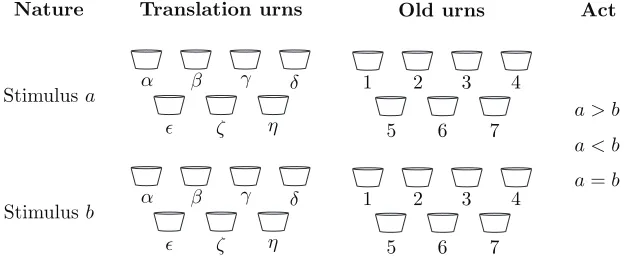 Figure 4. A simple example of template transfer