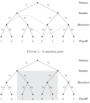 Figure 1. A signaling game