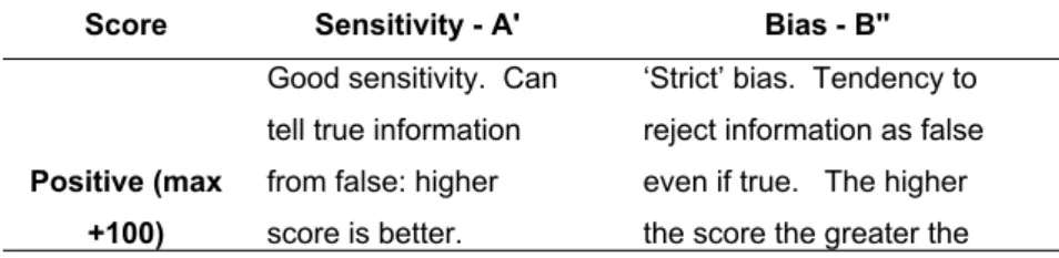 Table 2.  Interpretations of the sensitivity and bias scores provided by the QASA tool.