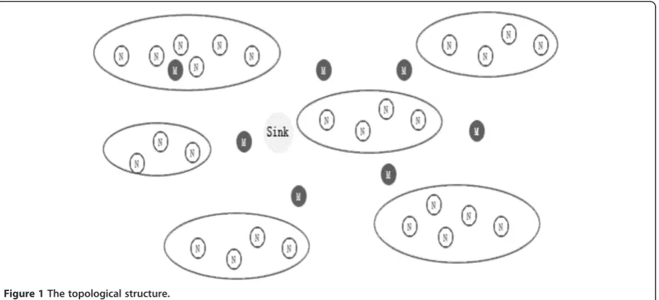 Table 1 Numbering of the activity area (grids) of mobilenodes