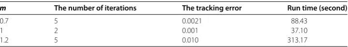 Figure 8 Number of iterations and the tracking