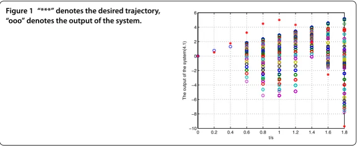 Figure 1 “***” denotes the desired trajectory,