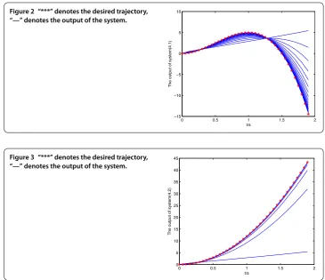 Figure 2 “***” denotes the desired trajectory,