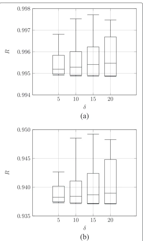 Figure 10 Reliability of selection (n = 5). (a) Uniform access. (b)Slow-start access.