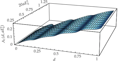 Figure 4: Phase function ϑ1�y, aE20� according to �4.2� inside the slab. Parameters are as in Figure 3.