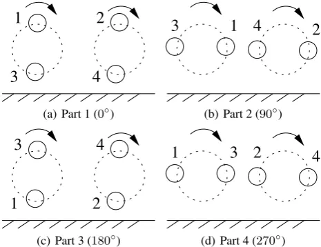 Fig. 9.Fig. 9. Stepwise analysis of a Stepwise analysis of a 360 3 6 0◦  ◦ twist of a twisted-pair cabletwist of a twisted-pair cable.