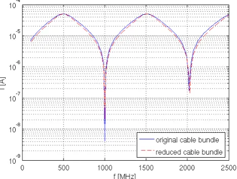 Fig. 9. Stepwise analysis of a 3 6 0◦  twist of a twisted-pair cable