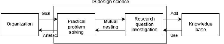 Figure 3 - Practical knowledge problem (Wieringa, 2010)