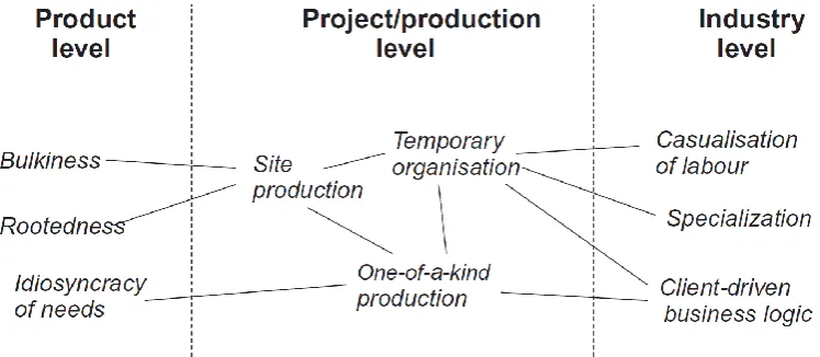 Figure 2) These levels are described below: 