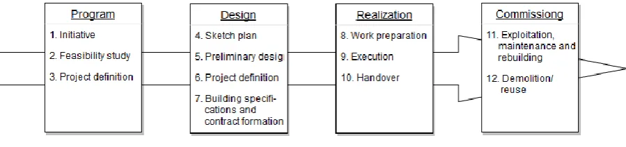 Figure 9 - Decoupling points throughout the supply chain