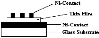 Fig. 1(a) Schematic of fabricated film for optical and structural characterization 