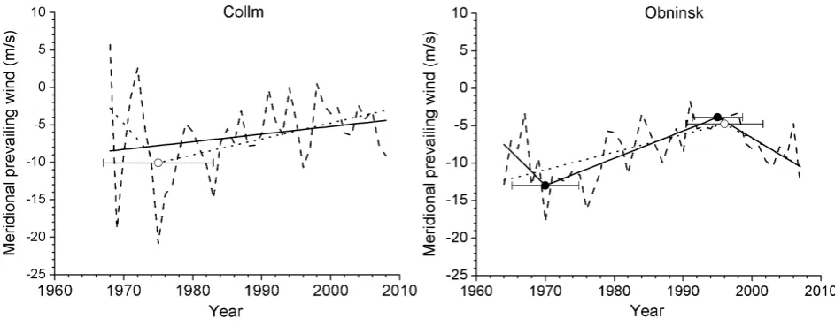 Fig. 2. As in Fig. 1, but for the June meridional prevailing winds (positive northward).