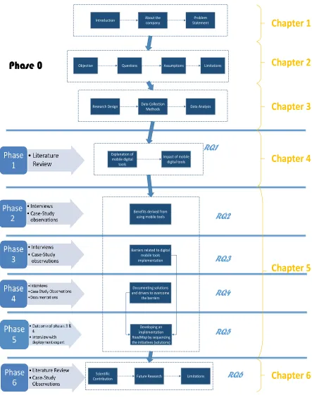 Figure 4- Research Design 