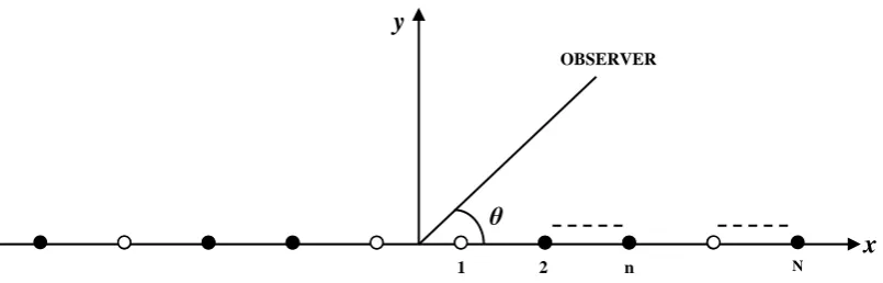 Fig. 2. Geometry of 2N element symmetric linear array placed along the x-axis. 